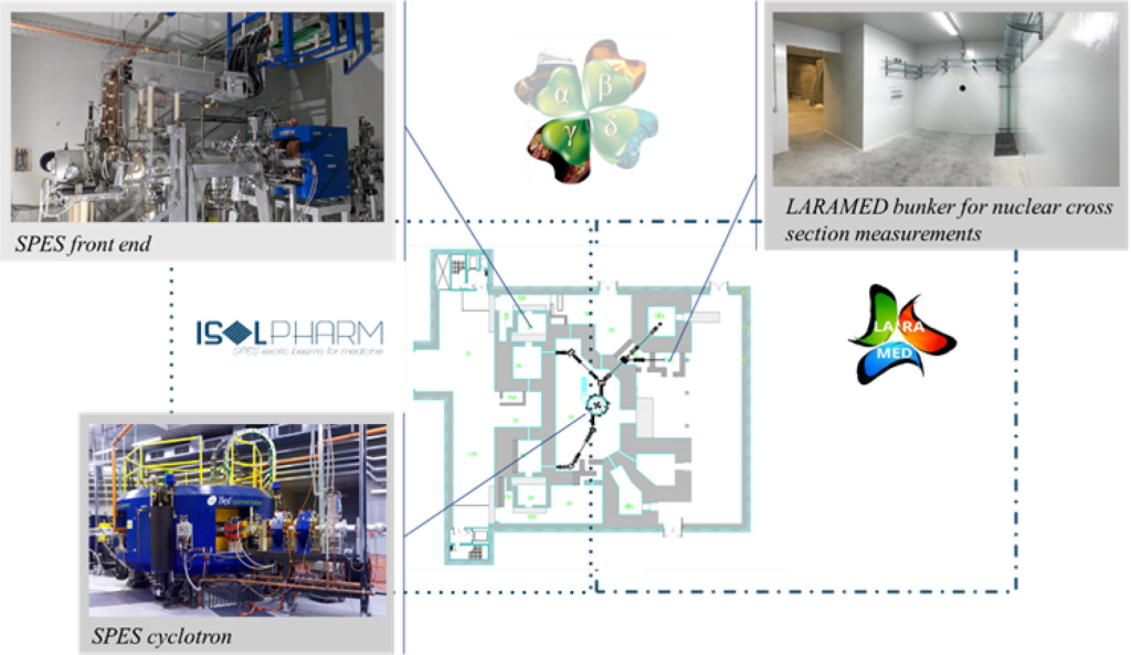 The SPES building layout at the underground level (center), surrounded by pictures showing some of the facility installations